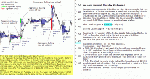 S&P 500 emini pre-open 23rd August