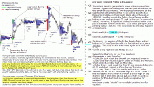 S&P 500 emini pre-open 24th August