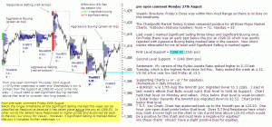 S&P 500 emini pre-open 27th August