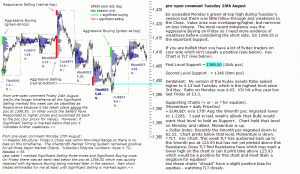 S&P 500 emini pre-open 28th August