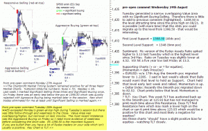 S&P 500 emini pre-open 29th August