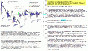 S&P 500 emini pre-open 30th August