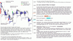 S&P 500 emini pre-open 31st August