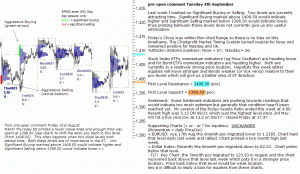 S&P 500 emini pre-open 4th September