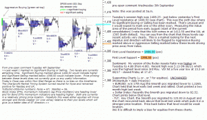 S&P 500 emini pre-open 5th September 