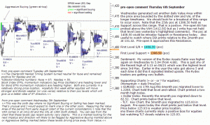 S&P 500 emini pre-open 6th September