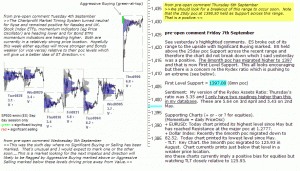 S&P 500 emini pre-open 7th September