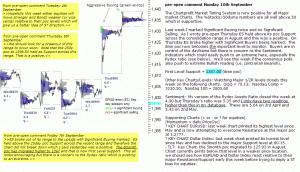 S&P 500 emini pre-open 10th September