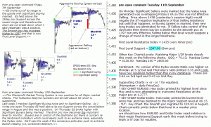 S&P 500 emini pre-open 11th September