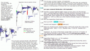 S&P 500 emini pre-open 12th September