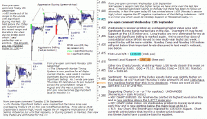 S&P 500 emini pre-open 13th September