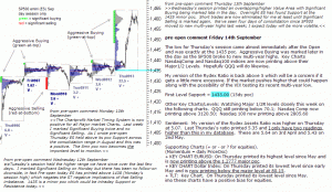 S&P 500 emini pre-open 14th September