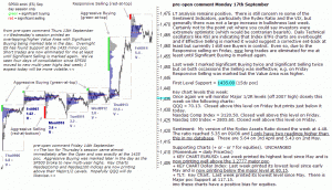 S&P 500 emini pre-open 17th September