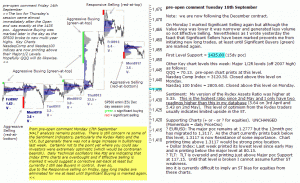 S&P 500 emini pre-open 18th September