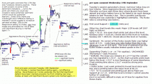 S&P 500 emini pre-open 19th September