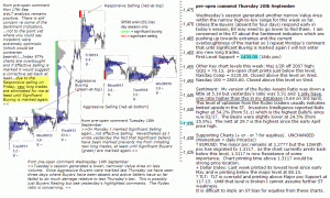 S&P 500 emini pre-open 20th September