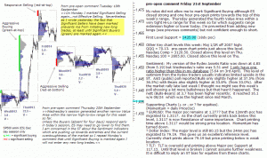 S&P 500 emini pre-open 21st September