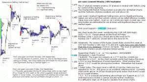 S&P 500 emini pre-open 24th September