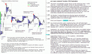 S&P 500 emini pre-open 25th September