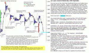 S&P 500 emini pre-open 26th September