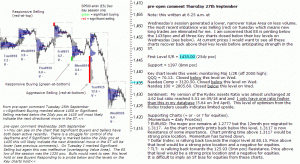 S&P 500 emini pre-open 27th September