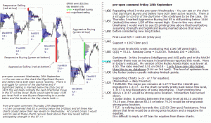 S&P 500 emini pre-open 28th September