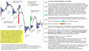 S&P 500 emini pre-open 1st October