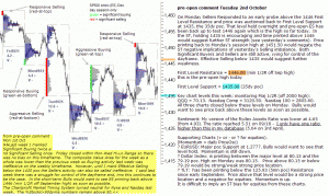 S&P 500 emini pre-open 2nd October