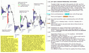 S&P 500 emini pre-open 3rd October