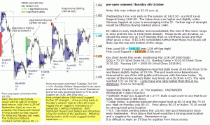 S&P 500 emini pre-open 4th October