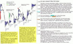 S&P 500 emini pre-open 5th October