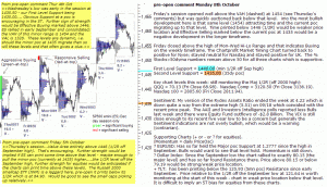 S&P 500 emini pre-open 8th October