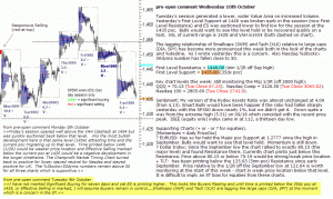 S&P 500 emini pre-open 10th October