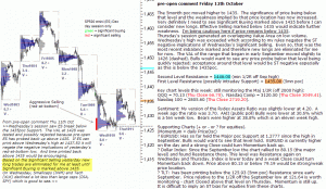 S&P emini pre-open 12th October