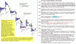 S&P 500 emini pre-open 15th October