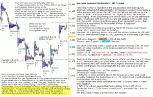 S&P 500 emini pre-open 17th October