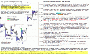 S&P 500 emini pre-open 18th October