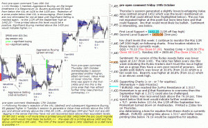 S&P 500 emini pre-open 19th October