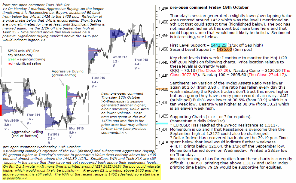 S&P 500 emini pre-open 19th October