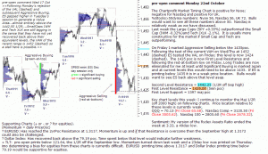 S&P 500 emini pre-open 22nd October