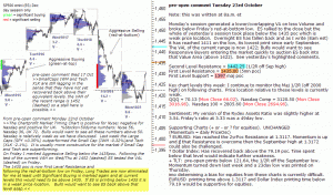 S&P 500 emini pre-open 23rd October