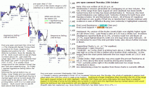 S&P 500 emini pre-open 25th October