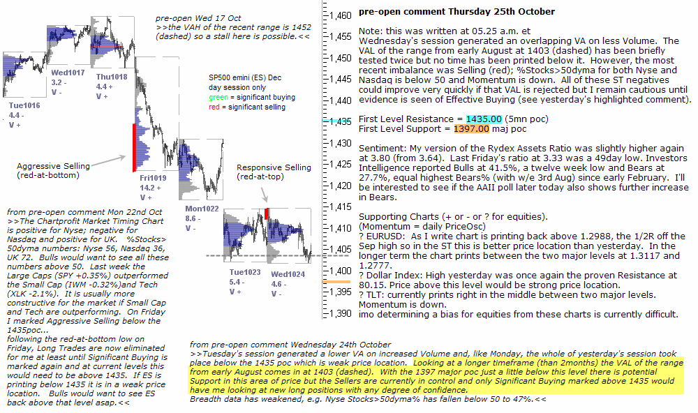 S&P 500 emini pre-open 25th October