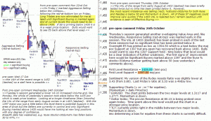 S&P 500 emini pre-open 26th October