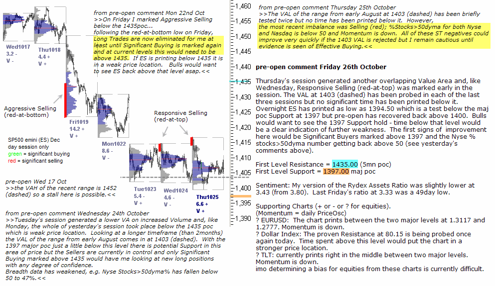 S&P 500 emini pre-open 26th October