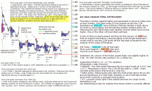 S&P 500 emini pre-open 2nd November