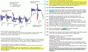 S&P 500 emini pre-open 5th November