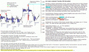 S&P 500 emini pre-open 6th November