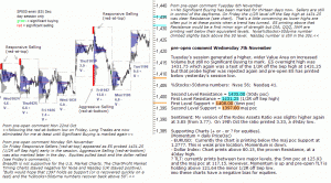 S&P 500 emini pre-open 7th November