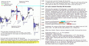 S&P 500 emini pre-open 8th August